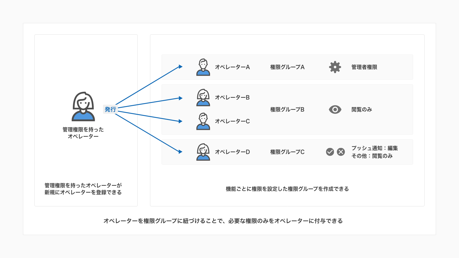 オペレーター-権限グループ.png