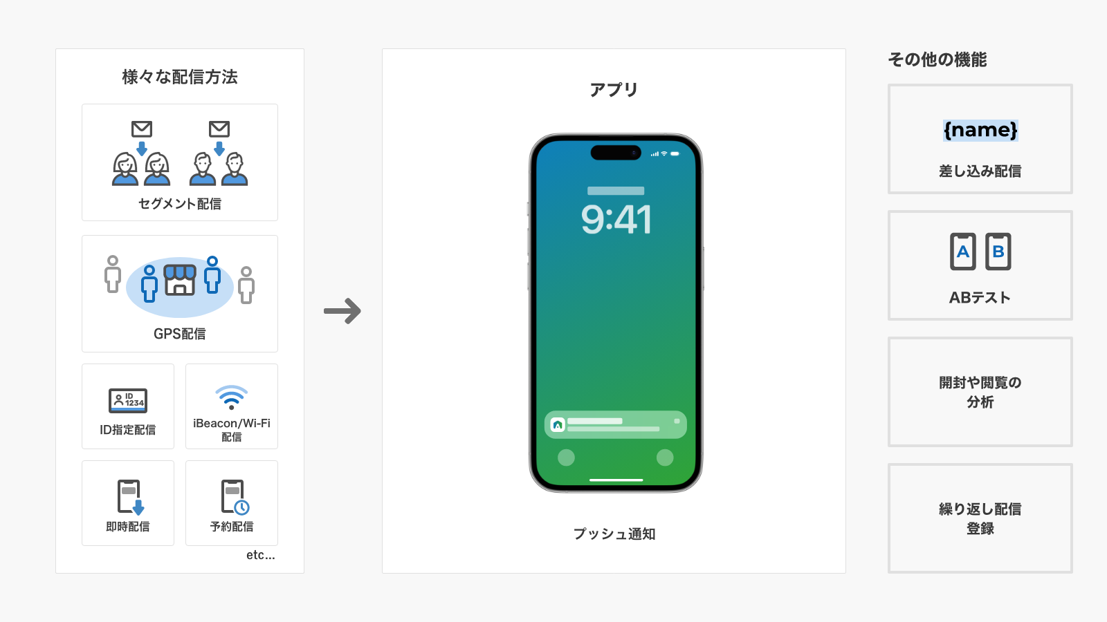 プッシュ通知.png