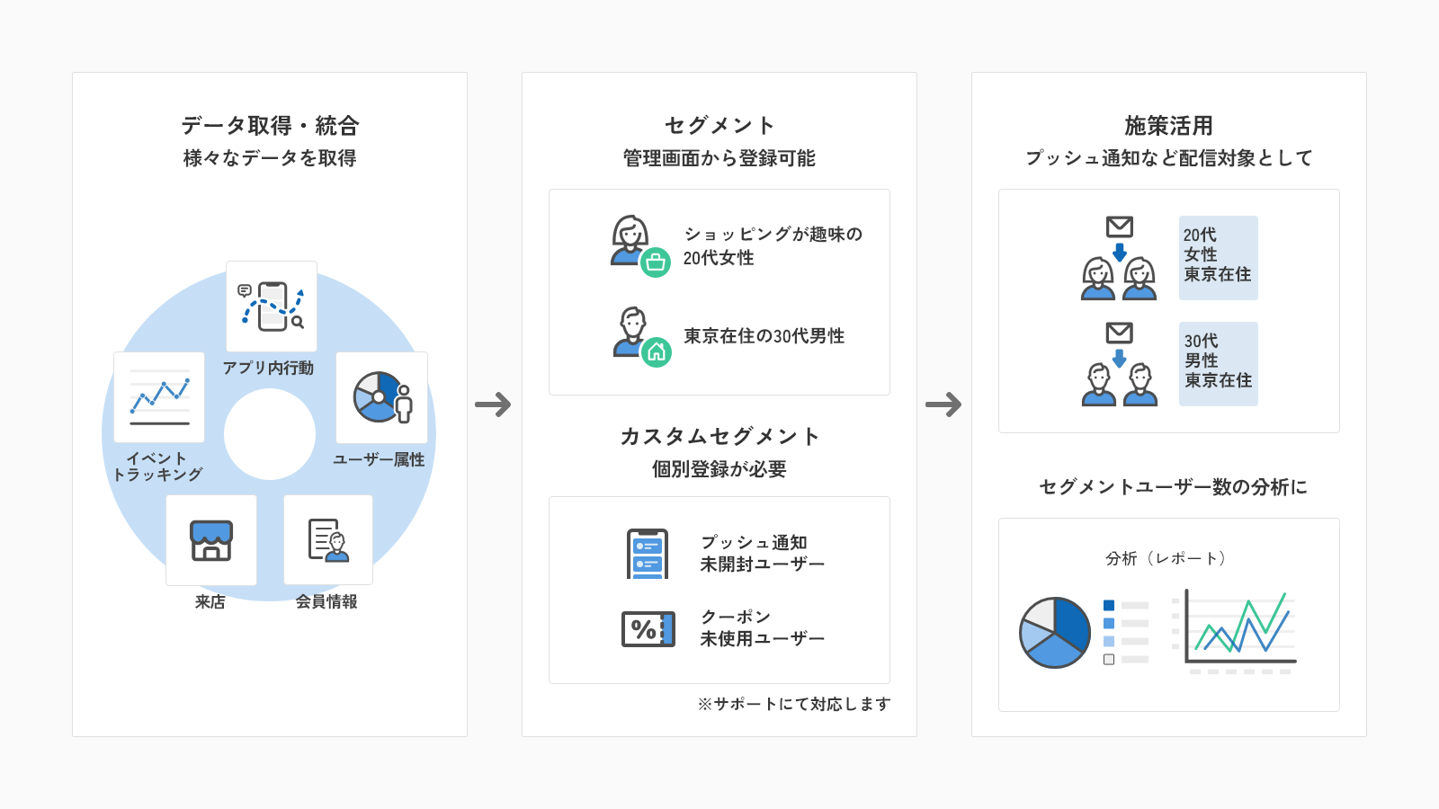 セグメント