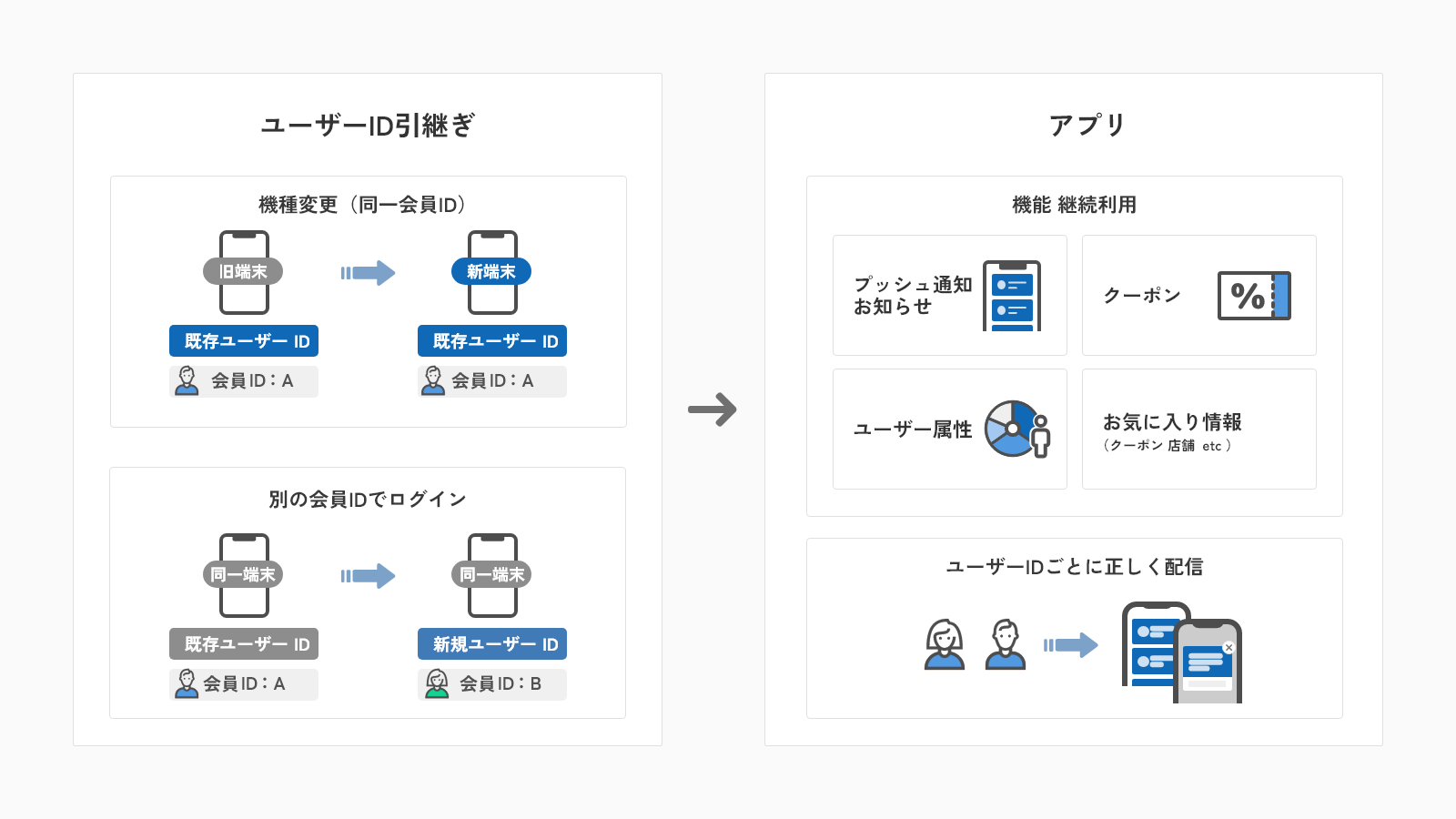 ID引継ぎ機能（修正版）.png